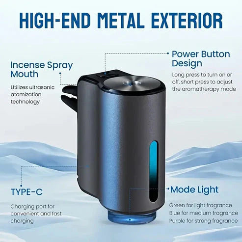 Car Air Fresheners Natural French Perfume